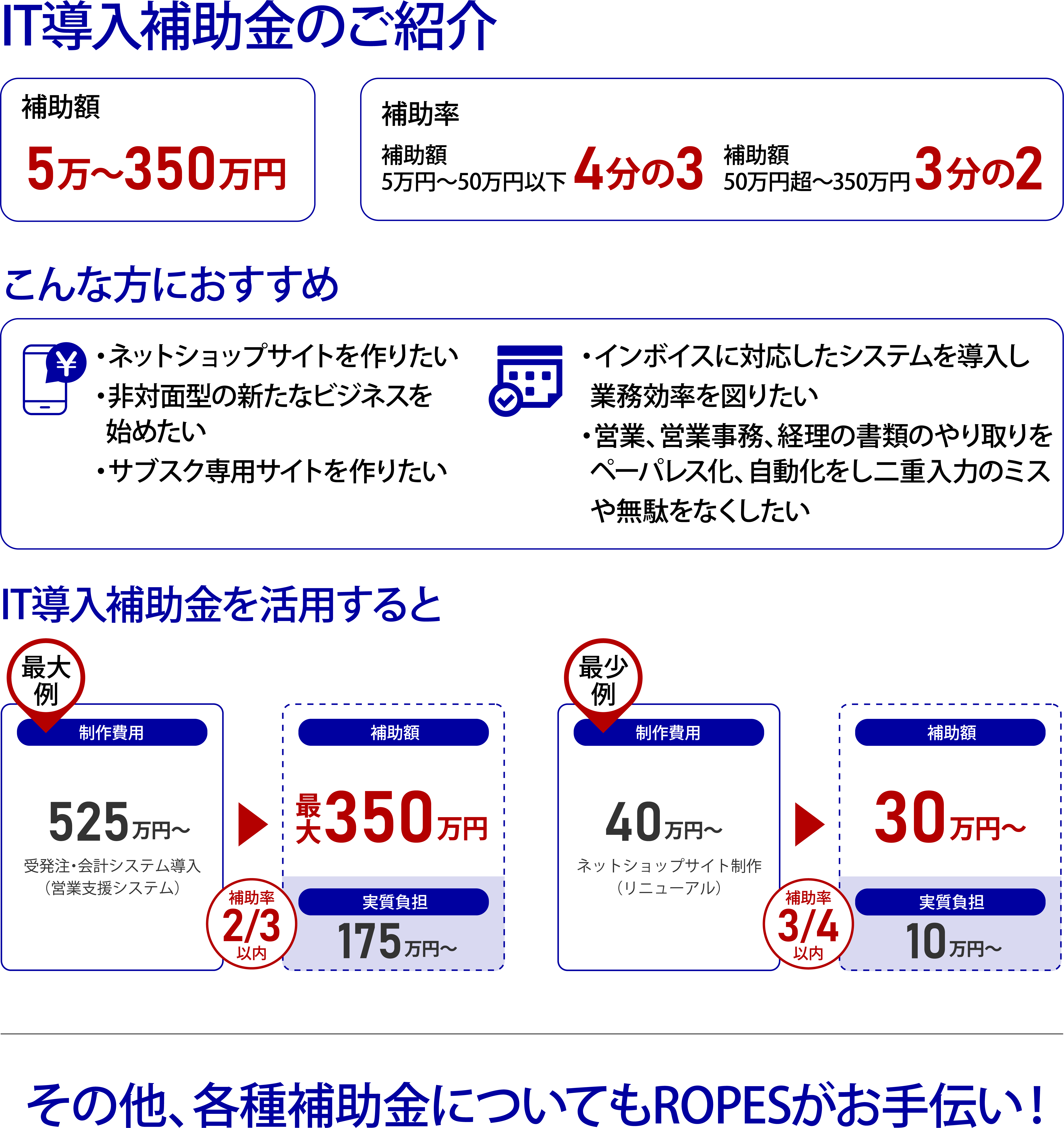IT導入補助金のご紹介